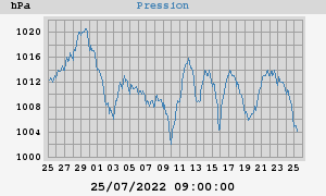 barometer