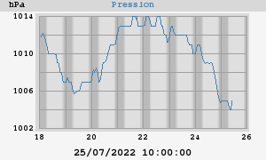 barometer